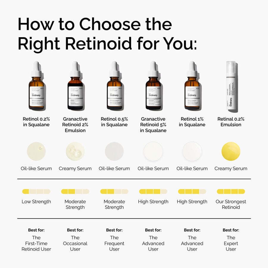 retinol-1-in-squalane-a8 FY25-D41247-ORD-Web-PDP-Rtnl-1pct-Sql-1x1-EN-5.jpg