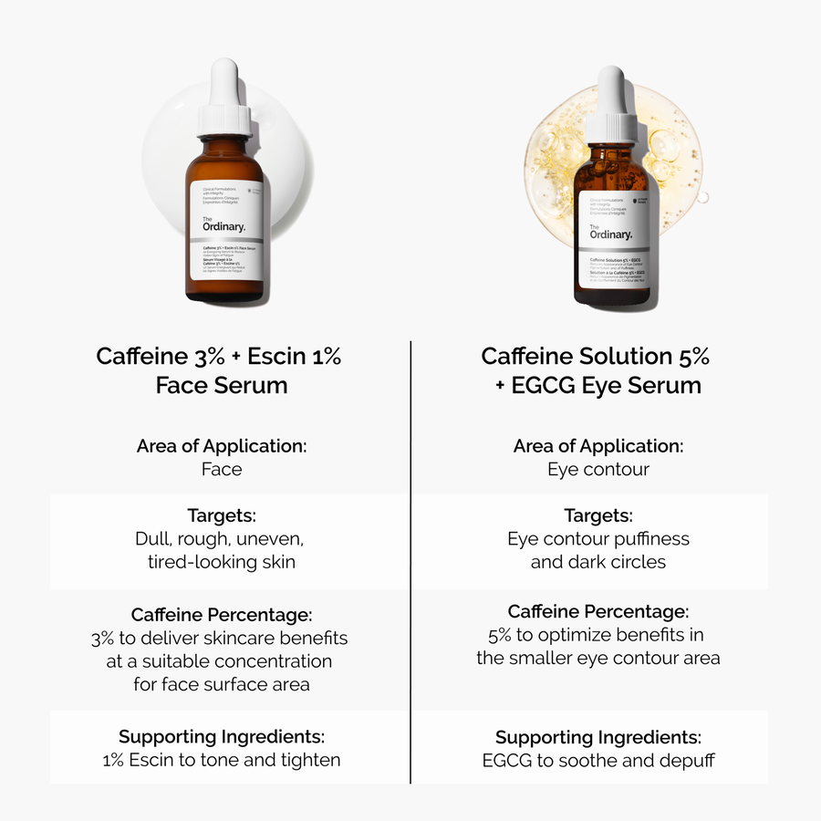caffeine-3-escin-1-face-serum-c2 caffeine-serum-comparison-graphic.png