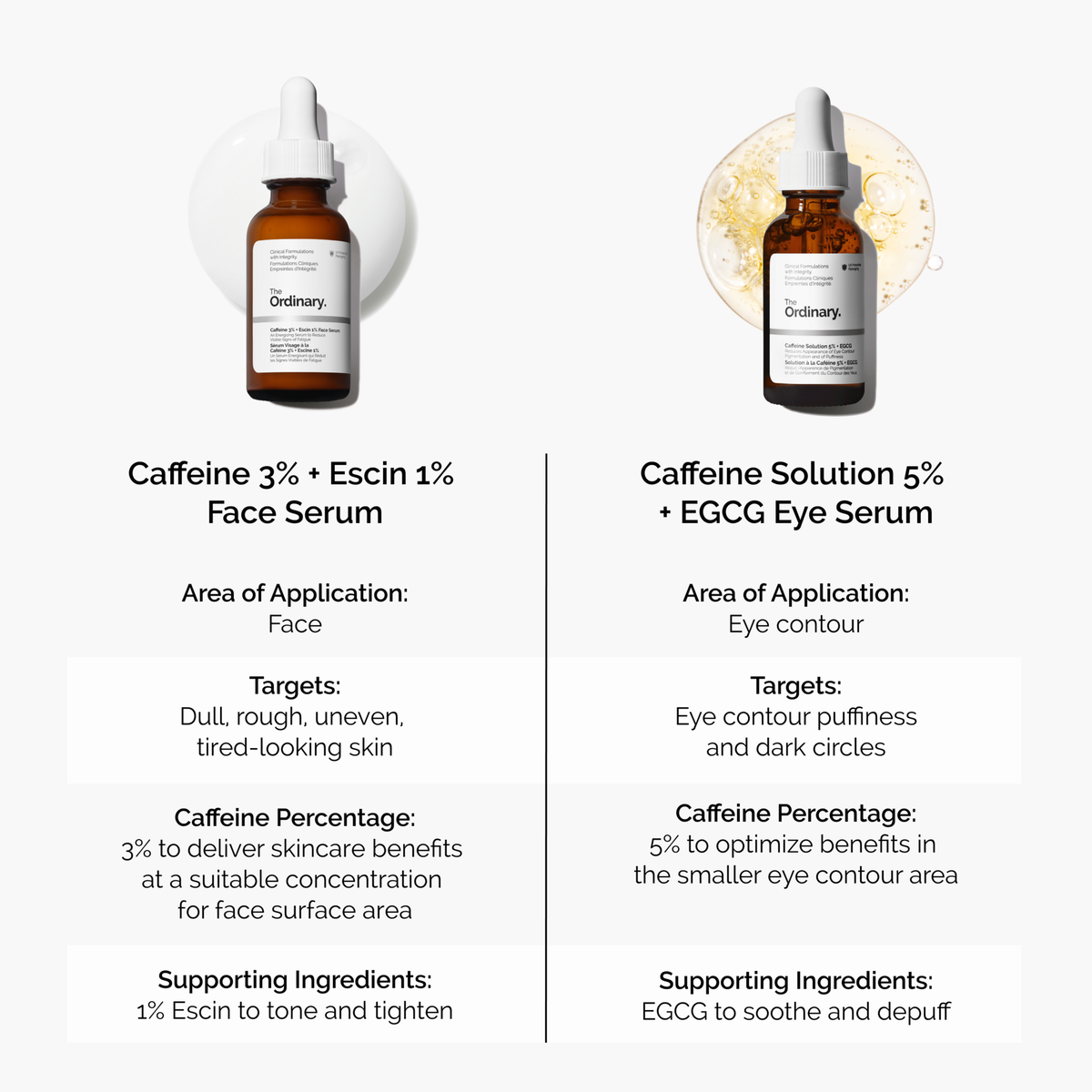 caffeine-3-escin-1-face-serum-c2 caffeine-serum-comparison-graphic.png