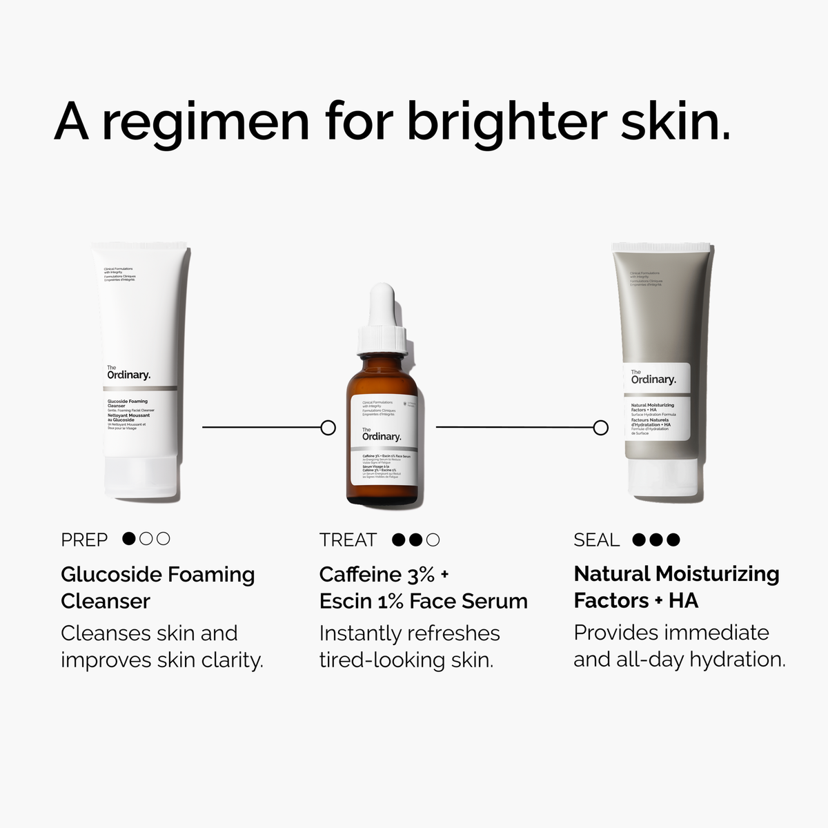 caffeine-3-escin-1-face-serum-c2 ord-caffeine-3pct-escin-1pct-face-serum-regimen-graphic.png