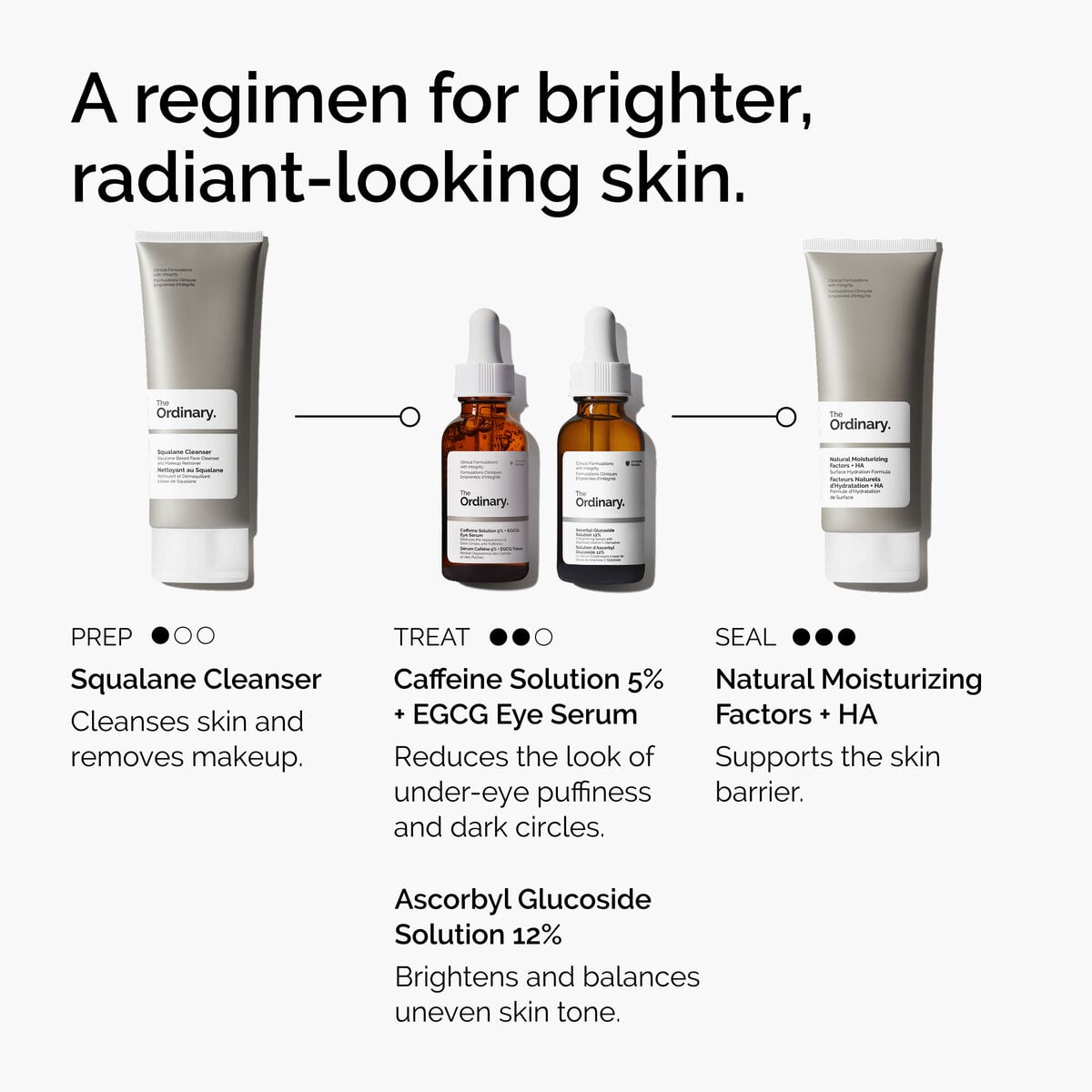 caffeine-solution-5-egcg-eye-serum-y8 ord-caffeine-5pct-egcg-eye-serum-regimen-graphic.jpg