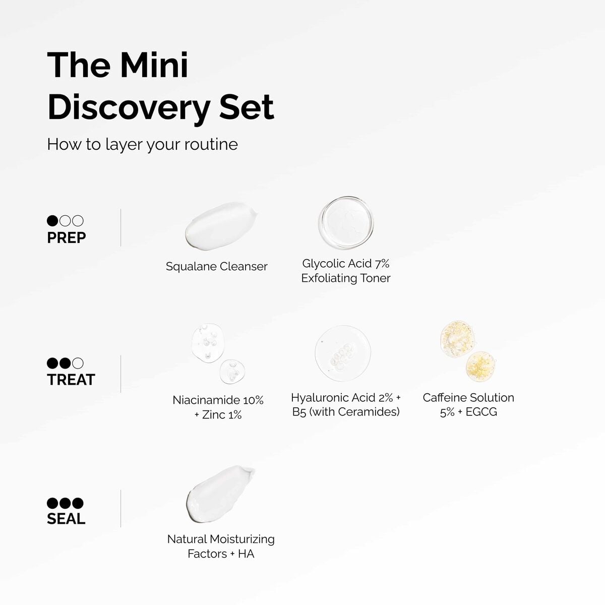 the-mini-discovery-set-y2 ord-mini-discoevery-set-layering-graphic.jpg