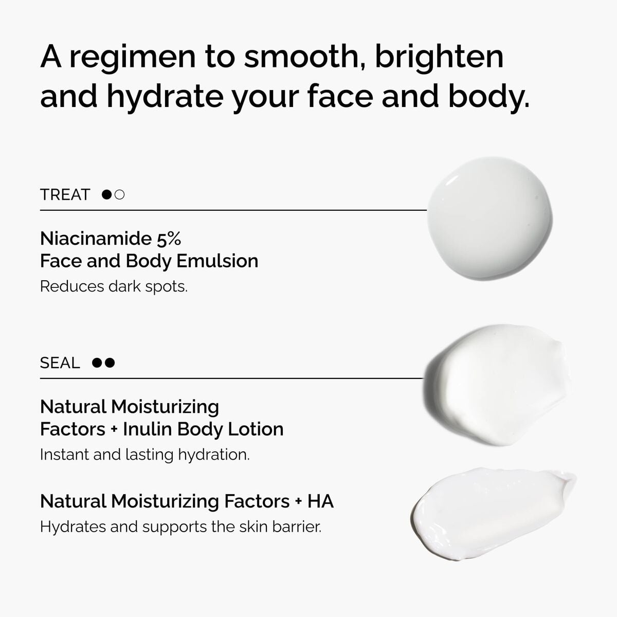 the-face-and-body-set-h0 rdn-the-face-and-body-set-regimen-graphic.jpg