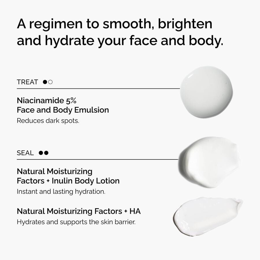 the-face-and-body-set-h0 rdn-the-face-and-body-set-regimen-graphic.jpg
