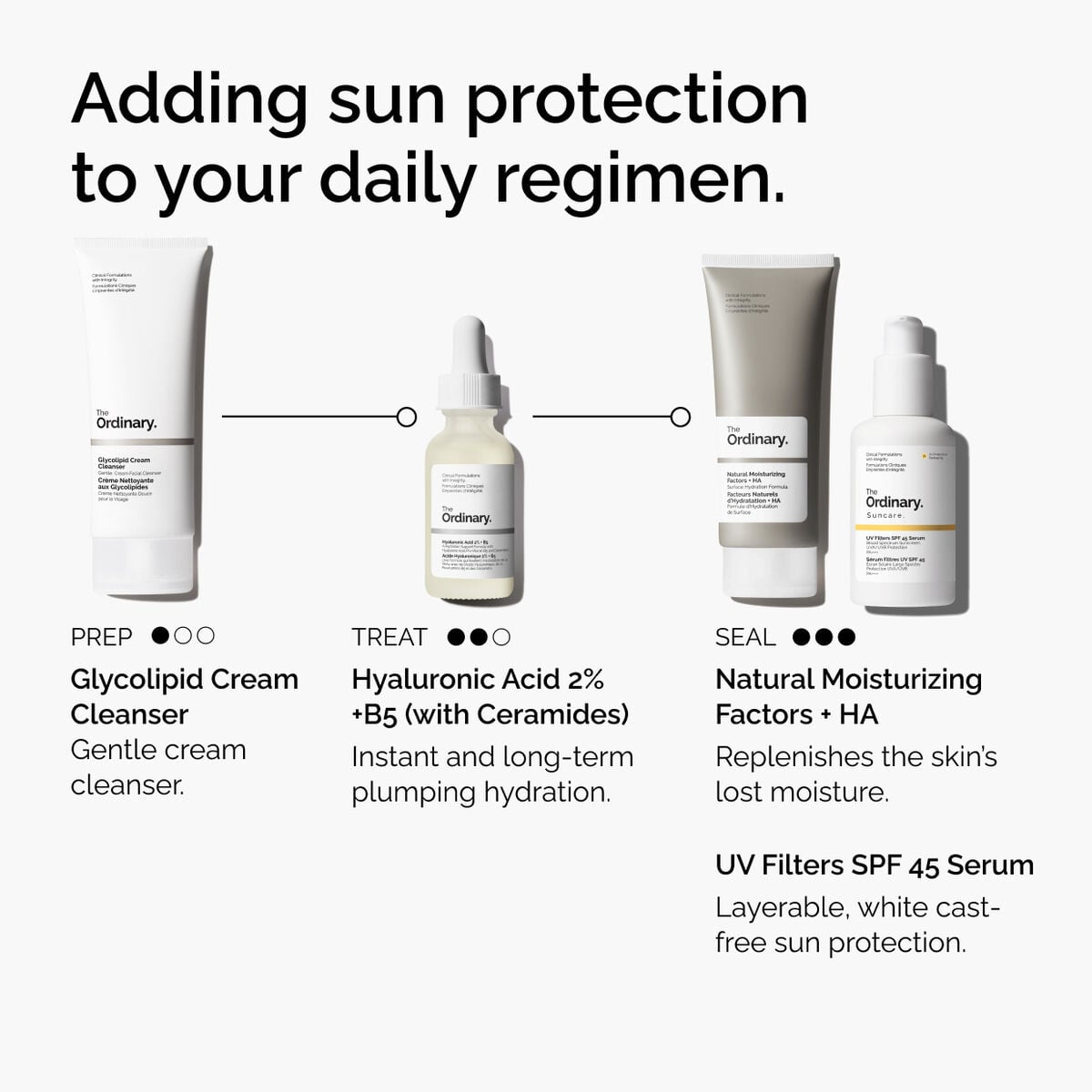 uv-filters-spf-45-serum-c3 uv-filters-spf-45-serum-regimen-graphic.jpg
